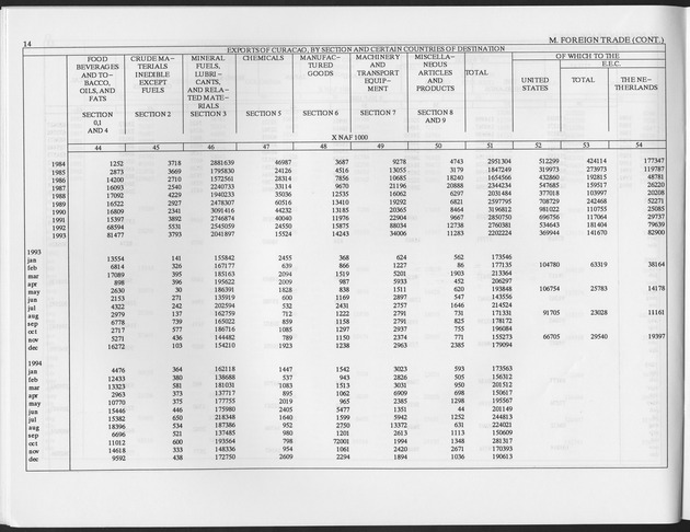 Second Quarter 1996 No.4 - Page 14