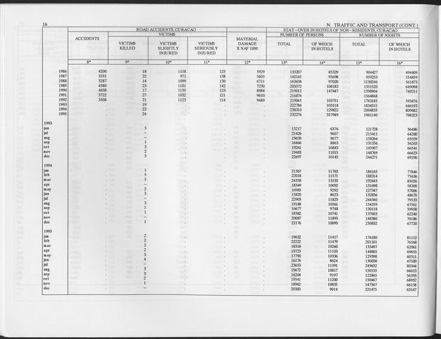 Second Quarter 1996 No.4 - Page 16