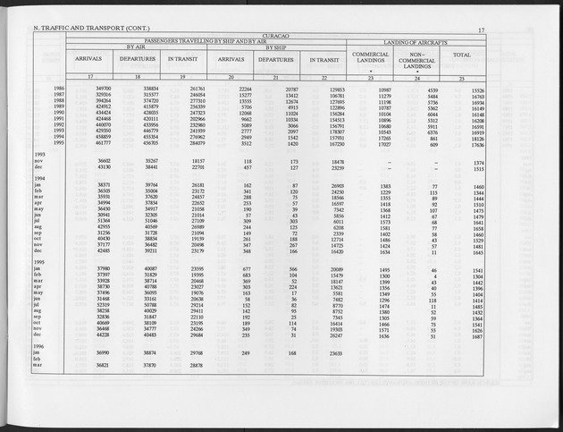 Second Quarter 1996 No.4 - Page 17