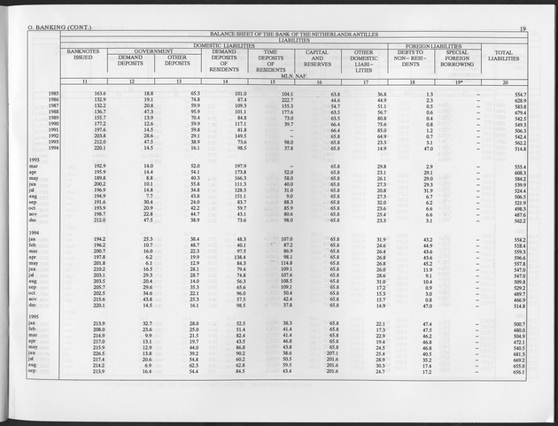 Second Quarter 1996 No.4 - Page 19