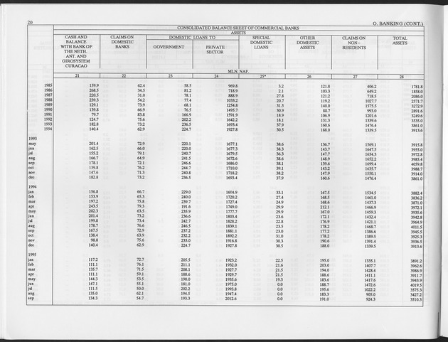 Second Quarter 1996 No.4 - Page 20