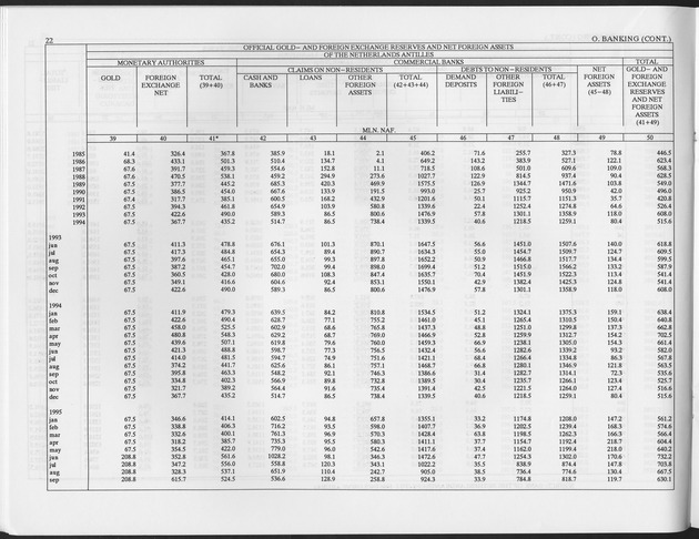 Second Quarter 1996 No.4 - Page 22