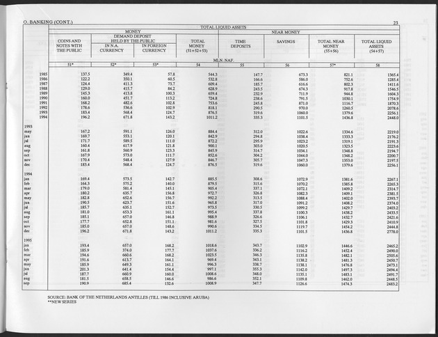 Second Quarter 1996 No.4 - Page 23