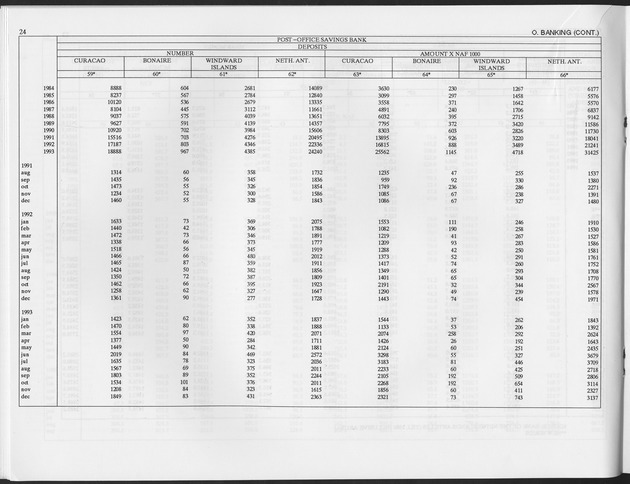 Second Quarter 1996 No.4 - Page 24