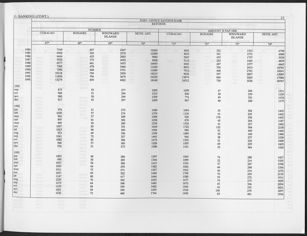 Second Quarter 1996 No.4 - Page 25