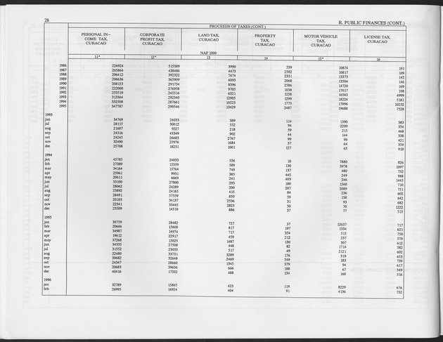 Second Quarter 1996 No.4 - Page 28