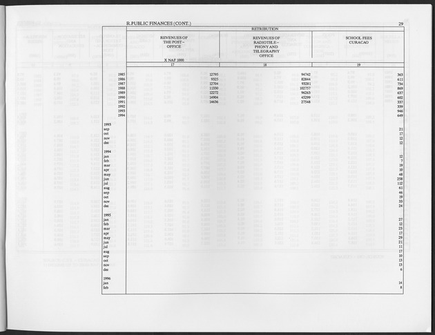 Second Quarter 1996 No.4 - Page 29