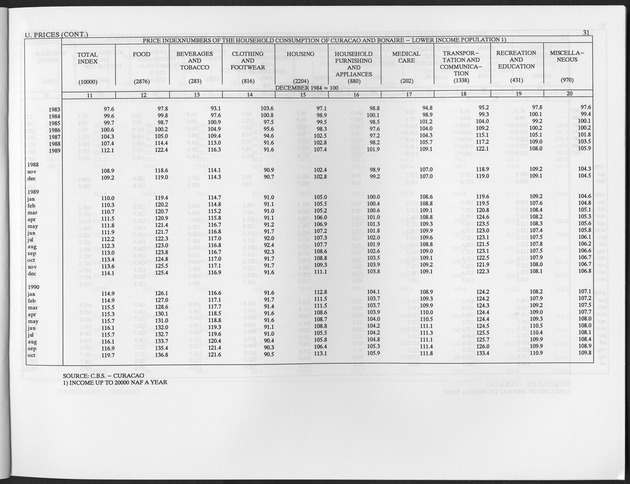 Second Quarter 1996 No.4 - Page 31