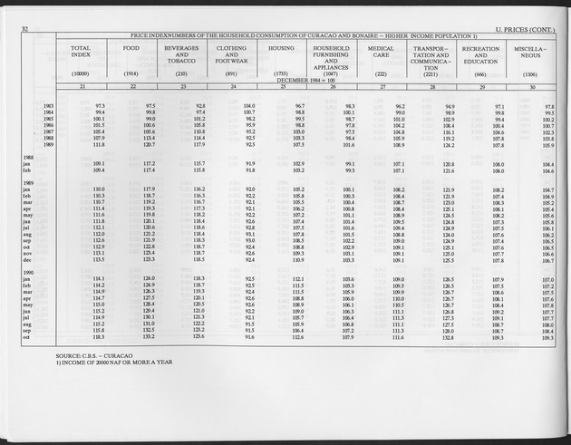 Second Quarter 1996 No.4 - Page 32