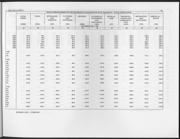 Second Quarter 1996 No.4 - Page 33