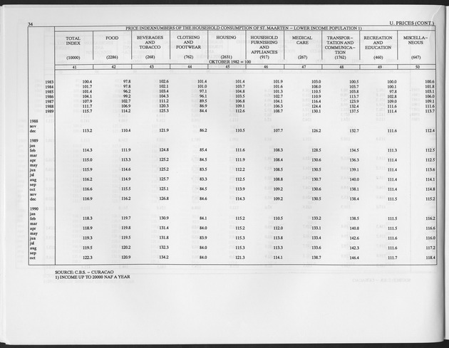 Second Quarter 1996 No.4 - Page 34