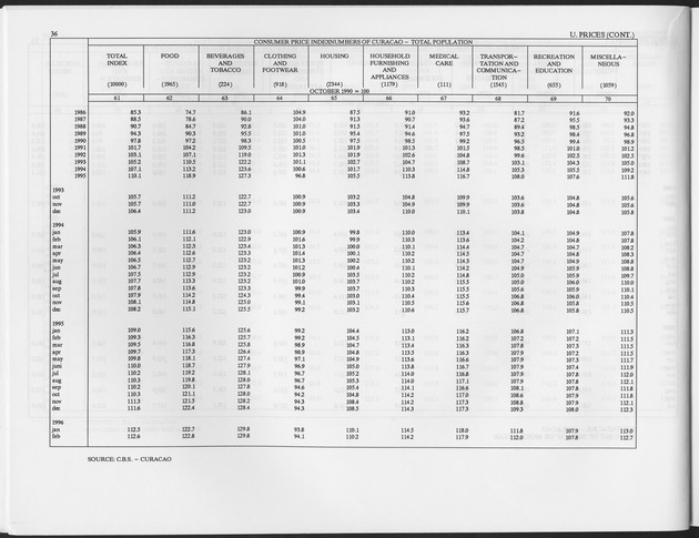 Second Quarter 1996 No.4 - Page 36