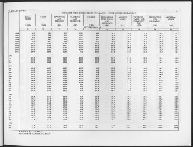 Second Quarter 1996 No.4 - Page 37