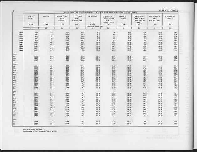 Second Quarter 1996 No.4 - Page 38