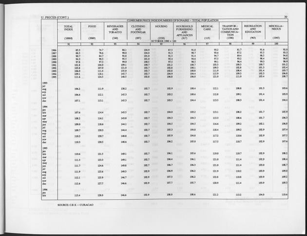 Second Quarter 1996 No.4 - Page 39