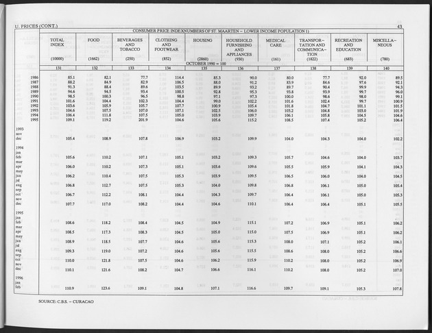 Second Quarter 1996 No.4 - Page 43