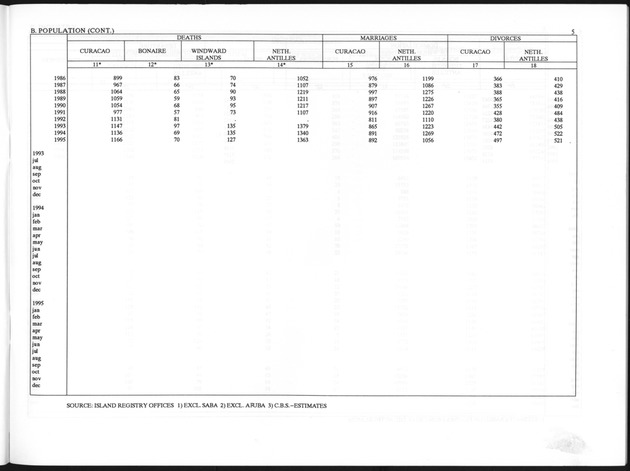 Third Quarter 1996 No.1 - Page 5