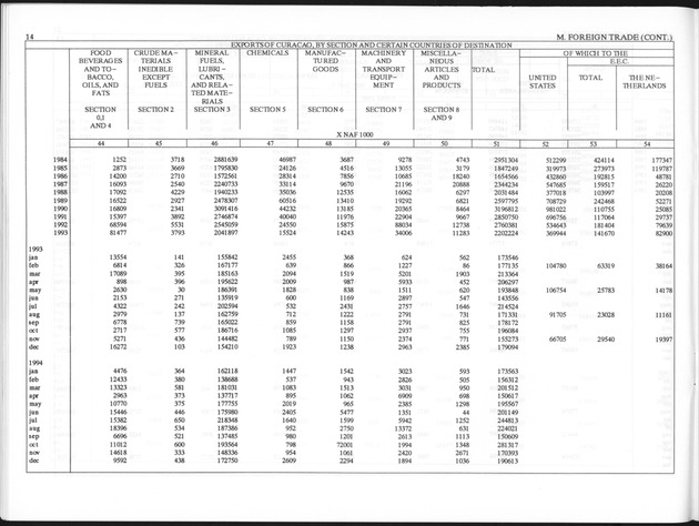 Third Quarter 1996 No.1 - Page 14