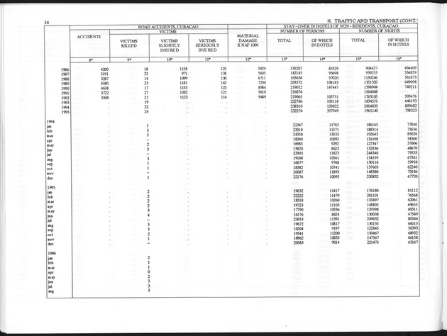 Third Quarter 1996 No.1 - Page 16