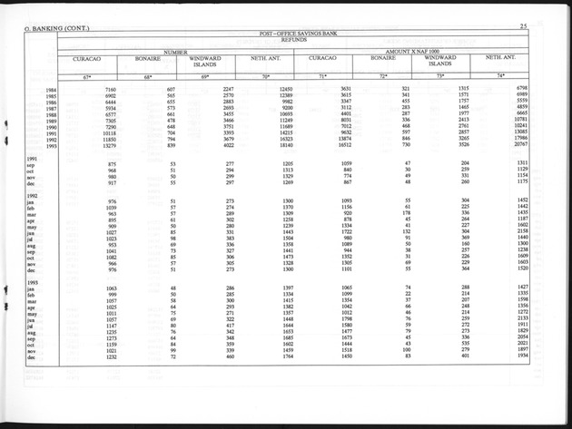 Third Quarter 1996 No.1 - Page 25