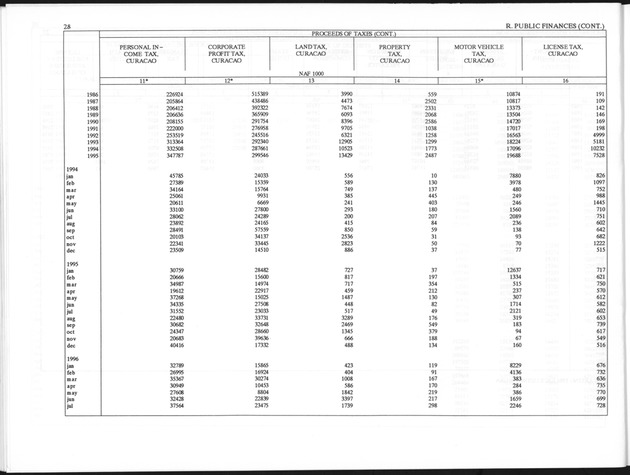 Third Quarter 1996 No.1 - Page 28