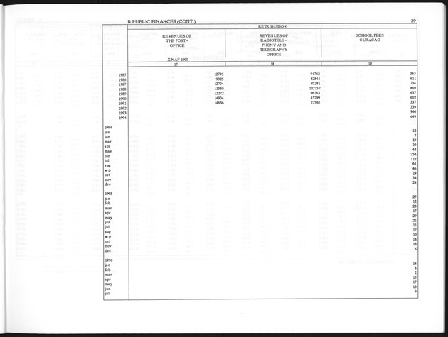 Third Quarter 1996 No.1 - Page 29