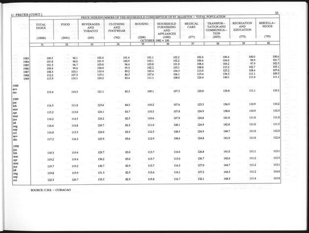 Third Quarter 1996 No.1 - Page 33