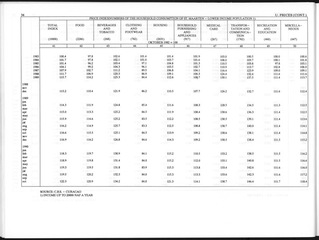 Third Quarter 1996 No.1 - Page 34