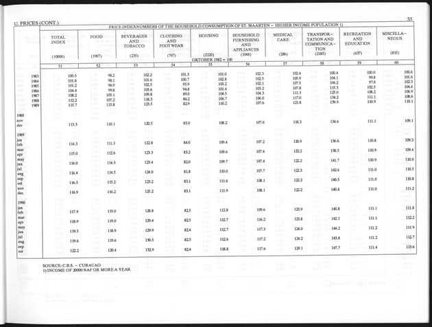 Third Quarter 1996 No.1 - Page 35