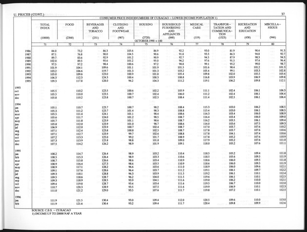 Third Quarter 1996 No.1 - Page 37