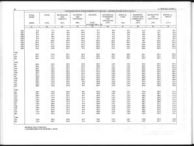 Third Quarter 1996 No.1 - Page 38