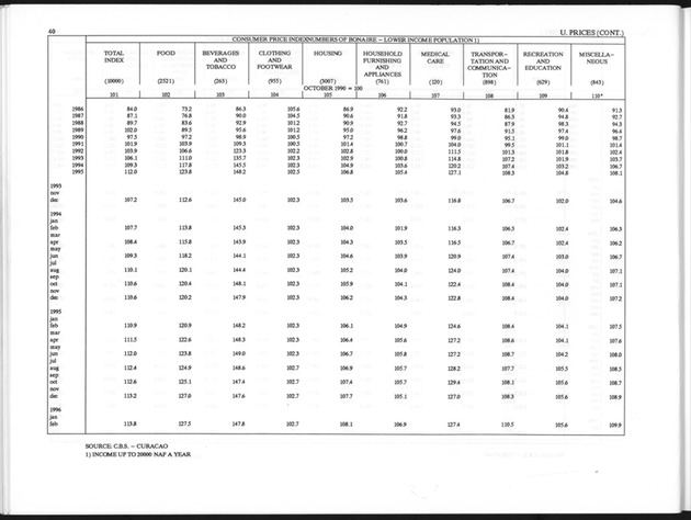 Third Quarter 1996 No.1 - Page 40