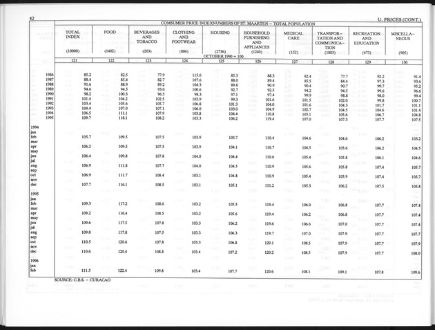 Third Quarter 1996 No.1 - Page 42