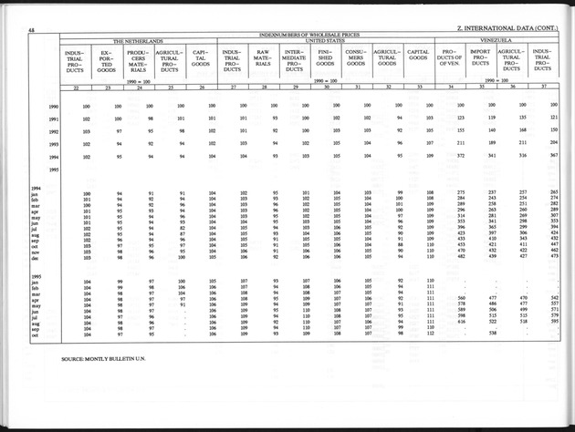 Third Quarter 1996 No.1 - Page 48