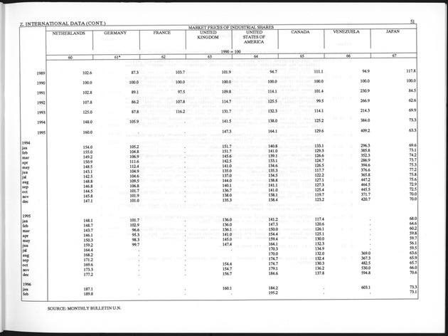 Third Quarter 1996 No.1 - Page 51