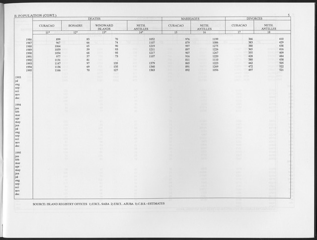 Fourth Quarter 1996 No.2 - Page 5