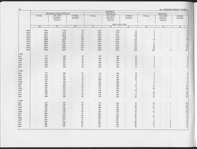 Fourth Quarter 1996 No.2 - Page 10