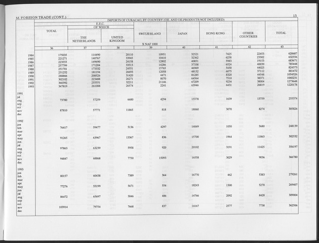 Fourth Quarter 1996 No.2 - Page 13