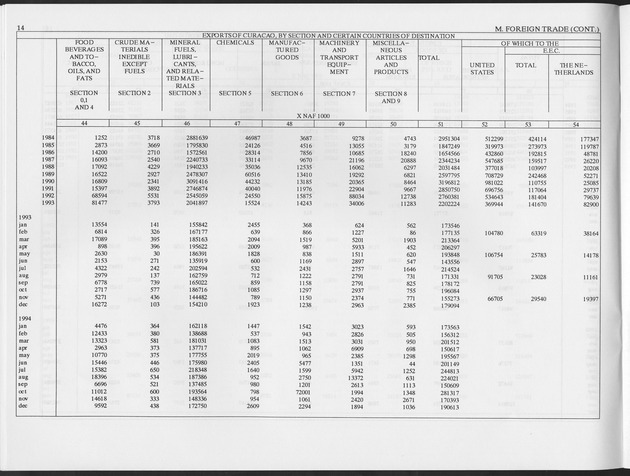 Fourth Quarter 1996 No.2 - Page 14