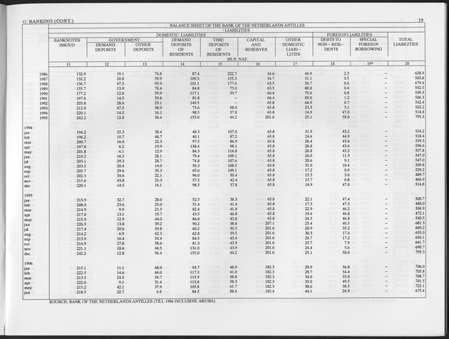 Fourth Quarter 1996 No.2 - Page 19