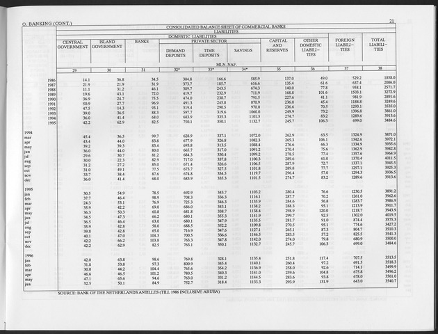 Fourth Quarter 1996 No.2 - Page 21