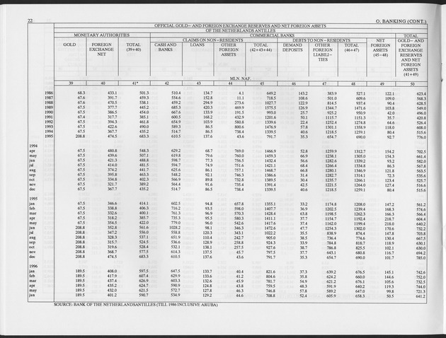 Fourth Quarter 1996 No.2 - Page 22