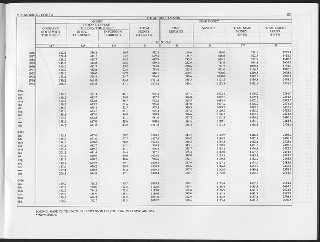 Fourth Quarter 1996 No.2 - Page 23