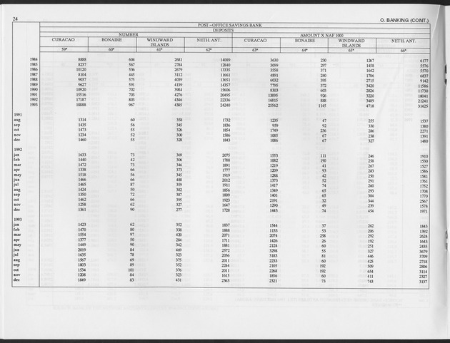 Fourth Quarter 1996 No.2 - Page 24