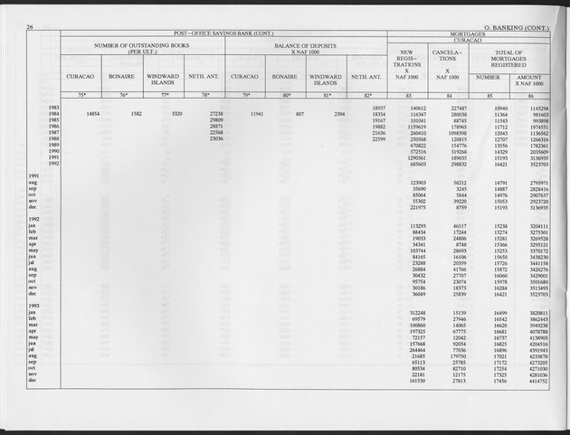 Fourth Quarter 1996 No.2 - Page 26