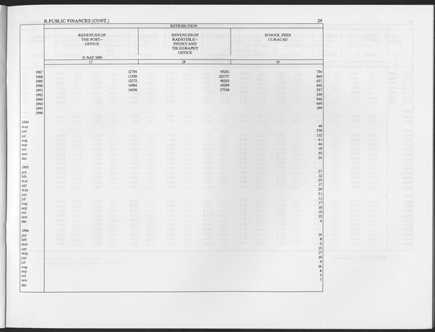 Fourth Quarter 1996 No.2 - Page 29