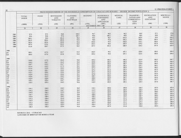 Fourth Quarter 1996 No.2 - Page 32