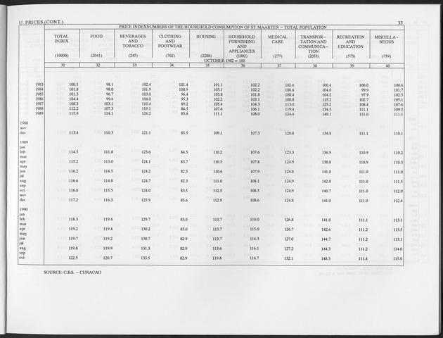 Fourth Quarter 1996 No.2 - Page 33