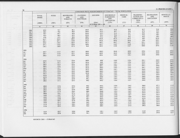 Fourth Quarter 1996 No.2 - Page 36