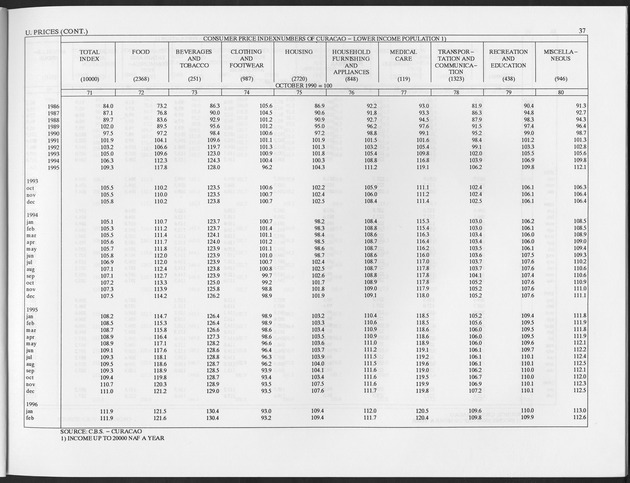 Fourth Quarter 1996 No.2 - Page 37